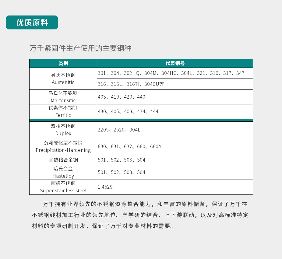 圆螺母 GB812 不锈钢（304/316）碳钢 合金钢,万千紧固件